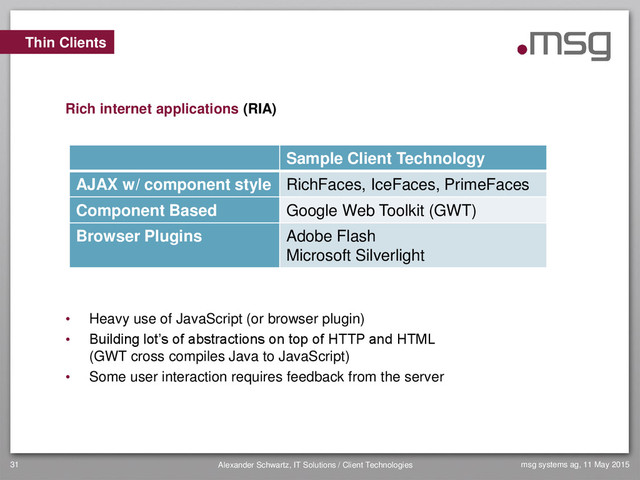 msg systems ag, 11 May 2015
Alexander Schwartz, IT Solutions / Client Technologies
31
• Heavy use of JavaScript (or browser plugin)
• Building lot’s of abstractions on top of HTTP and HTML
(GWT cross compiles Java to JavaScript)
• Some user interaction requires feedback from the server
Thin Clients
Rich internet applications (RIA)
Sample Client Technology
AJAX w/ component style RichFaces, IceFaces, PrimeFaces
Component Based Google Web Toolkit (GWT)
Browser Plugins Adobe Flash
Microsoft Silverlight
