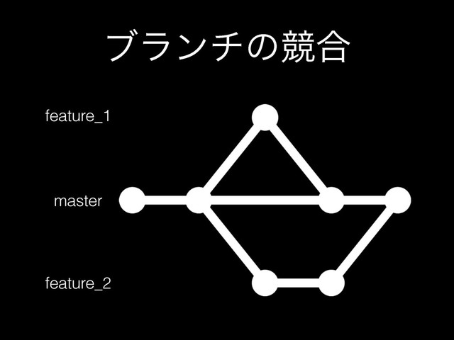 ϒϥϯνͷڝ߹
master
feature_1
feature_2
