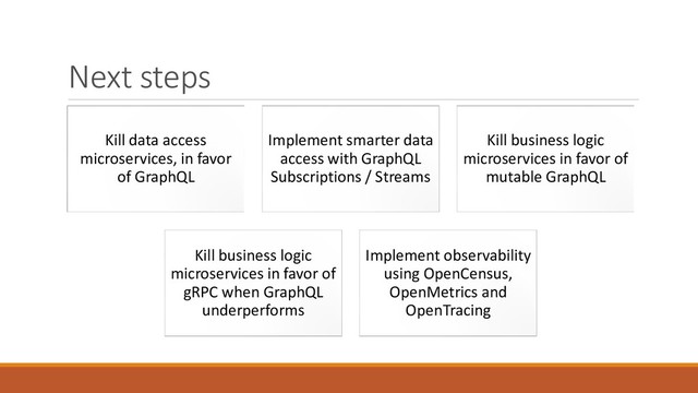 Next steps
Kill data access
microservices, in favor
of GraphQL
Implement smarter data
access with GraphQL
Subscriptions / Streams
Kill business logic
microservices in favor of
mutable GraphQL
Kill business logic
microservices in favor of
gRPC when GraphQL
underperforms
Implement observability
using OpenCensus,
OpenMetrics and
OpenTracing
