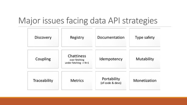 Major issues facing data API strategies
Discovery Registry Documentation Type safety
Coupling
Chattiness
over fetching
under fetching -> N+1
Idempotency Mutability
Traceability Metrics Portability
(of code & devs)
Monetization

