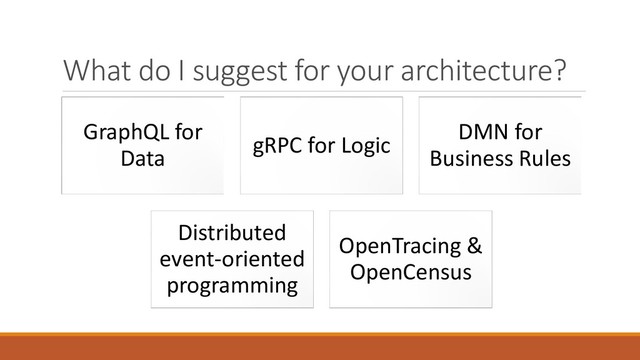 What do I suggest for your architecture?
GraphQL for
Data
gRPC for Logic
DMN for
Business Rules
Distributed
event-oriented
programming
OpenTracing &
OpenCensus
