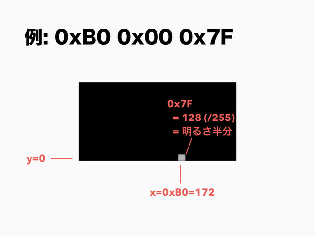 ྫY#YY'
x=0xB0=172
y=0
0x7F
= 128 (/255)
= ໌Δ͞൒෼
