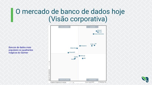 O mercado de banco de dados hoje
(Visão corporativa)
Bancos de dados mais
populares os quadrantes
mágicos do Gartner
