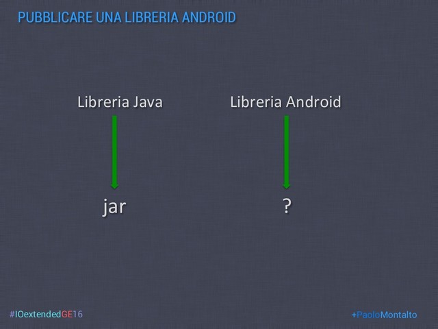 #IOextendedGE16
PUBBLICARE UNA LIBRERIA ANDROID
+PaoloMontalto
Libreria Java
jar
Libreria Android
?
