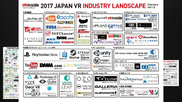“
VR業界を表す2017年用業界MAP。
