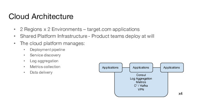 Cloud Architecture
• 2 Regions x 2 Environments – target.com applications
• Shared Platform Infrastructure - Product teams deploy at will
• The cloud platform manages:
• Deployment pipeline
• Service discovery
• Log aggregation
• Metrics collection
• Data delivery
Consul
Log Aggregation
Metrics
C* / Kafka
VPN
Applications
Applications Applications
x4

