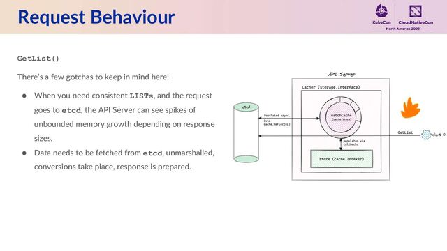 Request Behaviour
GetList()
There’s a few gotchas to keep in mind here!
● When you need consistent LISTs, and the request
goes to etcd, the API Server can see spikes of
unbounded memory growth depending on response
sizes.
● Data needs to be fetched from etcd, unmarshalled,
conversions take place, response is prepared.
