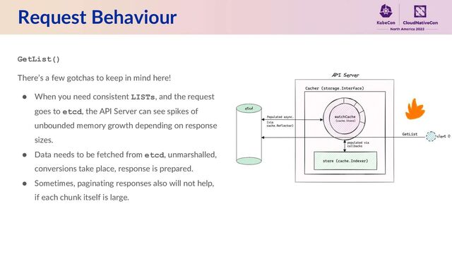 Request Behaviour
GetList()
There’s a few gotchas to keep in mind here!
● When you need consistent LISTs, and the request
goes to etcd, the API Server can see spikes of
unbounded memory growth depending on response
sizes.
● Data needs to be fetched from etcd, unmarshalled,
conversions take place, response is prepared.
● Sometimes, paginating responses also will not help,
if each chunk itself is large.
