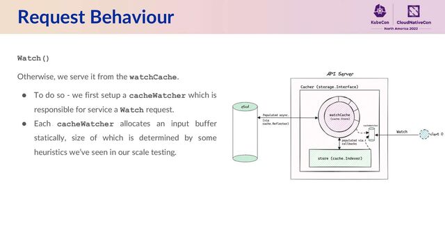 Request Behaviour
Watch()
Otherwise, we serve it from the watchCache.
● To do so - we first setup a cacheWatcher which is
responsible for service a Watch request.
● Each cacheWatcher allocates an input buffer
statically, size of which is determined by some
heuristics we’ve seen in our scale testing.
