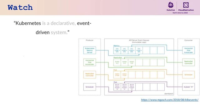 Watch
“Kubernetes is a declarative, event-
driven system.”
https://www.mgasch.com/2018/08/k8sevents/
