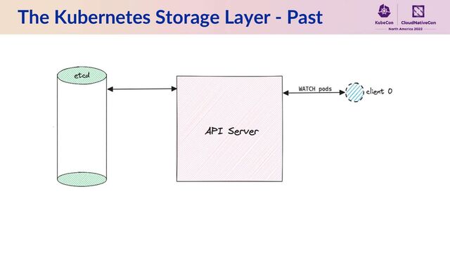 The Kubernetes Storage Layer - Past
