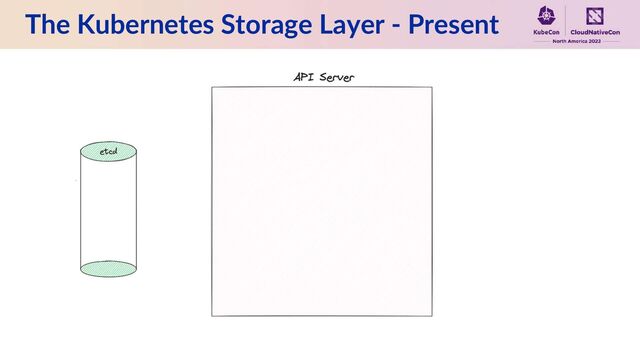 The Kubernetes Storage Layer - Present
