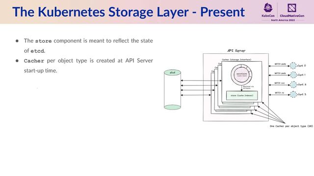The Kubernetes Storage Layer - Present
● The store component is meant to reflect the state
of etcd.
● Cacher per object type is created at API Server
start-up time.
