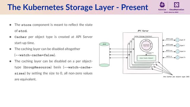 The Kubernetes Storage Layer - Present
● The store component is meant to reflect the state
of etcd.
● Cacher per object type is created at API Server
start-up time.
● The caching layer can be disabled altogether
(--watch-cache=false).
● The caching layer can be disabled on a per object-
type (GroupResource) basis (--watch-cache-
sizes) by setting the size to 0, all non-zero values
are equivalent.
