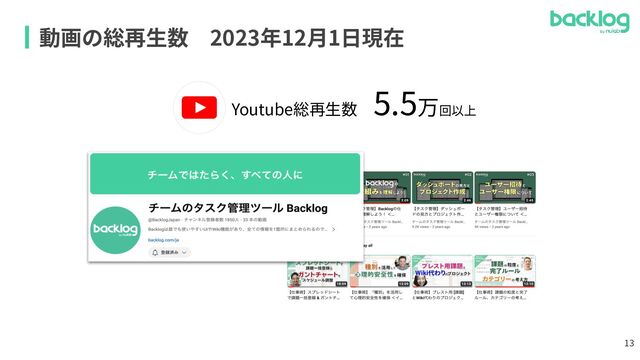 動画の総再⽣数 2023年12⽉1⽇現在
Youtube総再⽣数 
5.5万回以上
13
