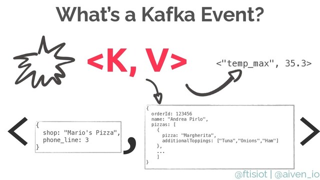 @ftisiot | @aiven_io
What’s a Kafka Event?
 <"temp_max", 35.3>
<{


shop: "Mario's Pizza",


phone_line: 3


}
{


orderId: 123456


name: "Andrea Pirlo",


pizzas: [


{


pizza: "Margherita",


additionalToppings: ["Tuna","Onions","Ham"]


},


...


]


}
, >
