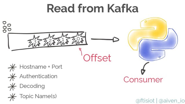 @ftisiot | @aiven_io
Read from Kafka
Hostname + Port
Authentication
Decoding
Topic Name(s)
Consumer
Offset
0
1
2
3
