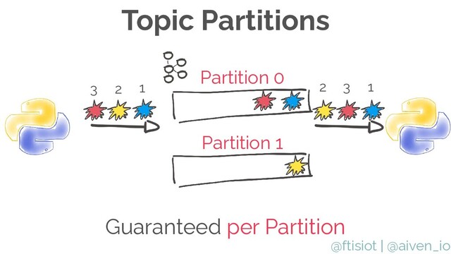 @ftisiot | @aiven_io
Topic Partitions
2 1
3 2 1
3
Partition 0
Partition 1
Guaranteed per Partition
