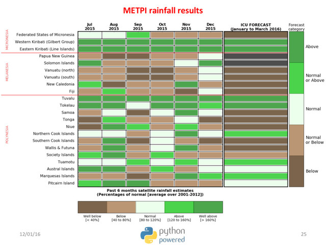 12/01/16 25
METPI rainfall results

