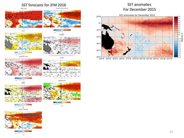 12/01/16 27
SST anomalies
For December 2015
SST forecasts for JFM 2016
