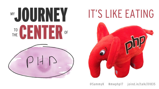 JOURNEY
MY
CENTER
TO
THE
OF
IT’S LIKE EATING
@SammyK #mwphp17 joind.in/talk/01835
