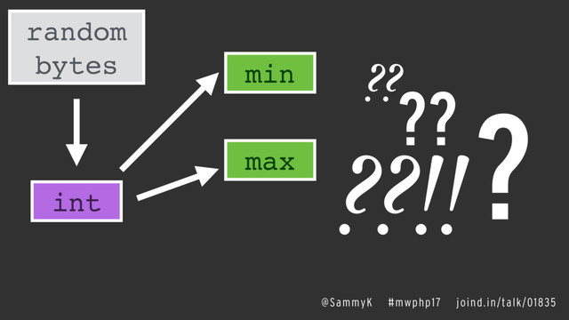 random
bytes
int
min
max
??
??
?
??!!
@SammyK #mwphp17 joind.in/talk/01835
