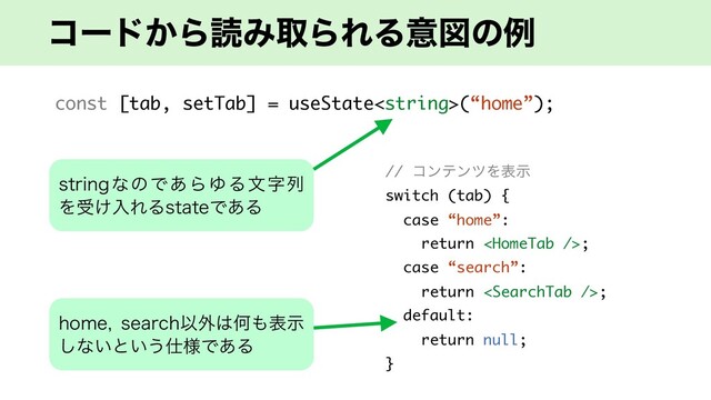 ίʔυ͔ΒಡΈऔΒΕΔҙਤͷྫ
const [tab, setTab] = useState(“home”);
// ίϯςϯπΛදࣔ
switch (tab) {
case “home”:
return ;
case “search”:
return ;
default:
return null;
}
TUSJOHͳͷͰ͋ΒΏΔจࣈྻ
Λड͚ೖΕΔTUBUFͰ͋Δ
IPNF TFBSDIҎ֎͸Կ΋දࣔ
͠ͳ͍ͱ͍͏࢓༷Ͱ͋Δ
