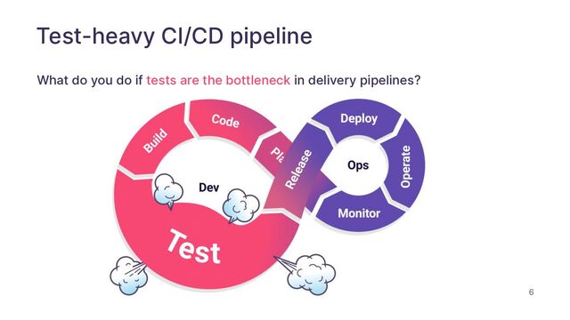 6
Test-heavy CI/CD pipeline
What do you do if tests are the bottleneck in delivery pipelines?

