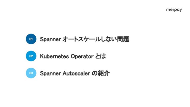 Spanner オートスケールしない問題 
Kubernetes Operator とは 
Spanner Autoscaler の紹介 
01
02
03
