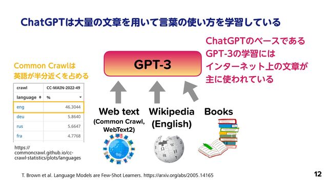 $IBU(15͸େྔͷจষΛ༻͍ͯݴ༿ͷ࢖͍ํΛֶश͍ͯ͠Δ
12
Web text
 
(Common Crawl,
 
WebText2)
Books
Wikipedia
 
(English)
T. Brown et al. Language Models are Few-Shot Learners. https://arxiv.org/abs/2005.14165
$IBU(15ͷϕʔεͰ͋Δ
 
(15ͷֶशʹ͸
 
Πϯλʔωοτ্ͷจষ͕
 
ओʹ࢖ΘΕ͍ͯΔ
https://
commoncrawl.github.io/cc-
crawl-statistics/plots/languages
$PNNPO$SBXM͸
 
ӳޠ͕൒෼ۙ͘Λ઎ΊΔ
GPT-3
GPT-3
