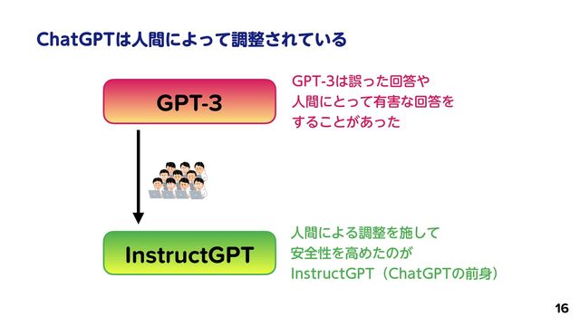 $IBU(15͸ਓؒʹΑͬͯௐ੔͞Ε͍ͯΔ
16
InstructGPT
GPT-3
GPT-3
(15͸ޡͬͨճ౴΍
 
ਓؒʹͱͬͯ༗֐ͳճ౴Λ
 
͢Δ͜ͱ͕͋ͬͨ
ਓؒʹΑΔௐ੔Λࢪͯ͠
 
҆શੑΛߴΊͨͷ͕
 
*OTUSVDU(15ʢ$IBU(15ͷલ਎ʣ
