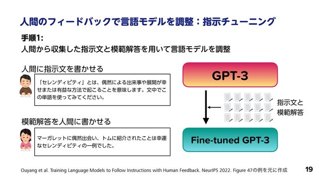 ਓؒͷϑΟʔυόοΫͰݴޠϞσϧΛௐ੔ɿࢦࣔνϡʔχϯά
19
खॱ
 
ਓ͔ؒΒऩूͨ͠ࢦࣔจͱ໛ൣղ౴Λ༻͍ͯݴޠϞσϧΛௐ੔
Ouyang et al. Training Language Models to Follow Instructions with Human Feedback. NeurIPS 2022. Figure 47ͷྫΛݩʹ࡞੒
ϚʔΨϨοτʹۮવग़ձ͍ɺτϜʹ঺հ͞Εͨ͜ͱ͸޾ӡ
ͳηϨϯσΟϐςΟͷҰྫͰͨ͠ɻ
ਓؒʹࢦࣔจΛॻ͔ͤΔ
໛ൣղ౴Λਓؒʹॻ͔ͤΔ
ʮηϨϯσΟϐςΟʯͱ͸ɺۮવʹΑΔग़དྷࣄ΍ల։͕޾
ͤ·ͨ͸༗ӹͳํ๏Ͱى͜Δ͜ͱΛҙຯ͠·͢ɻจதͰ͜
ͷ୯ޠΛ࢖ͬͯΈ͍ͯͩ͘͞ɻ
Fine-tuned GPT-3
ࢦࣔจͱ
 
໛ൣղ౴
GPT-3
GPT-3
