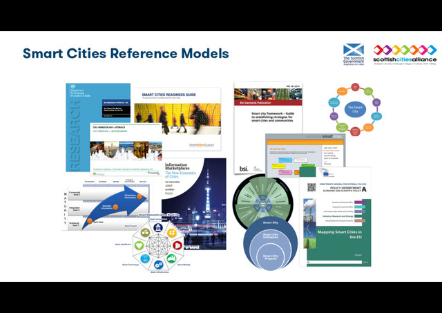 Smart Cities Reference Models

