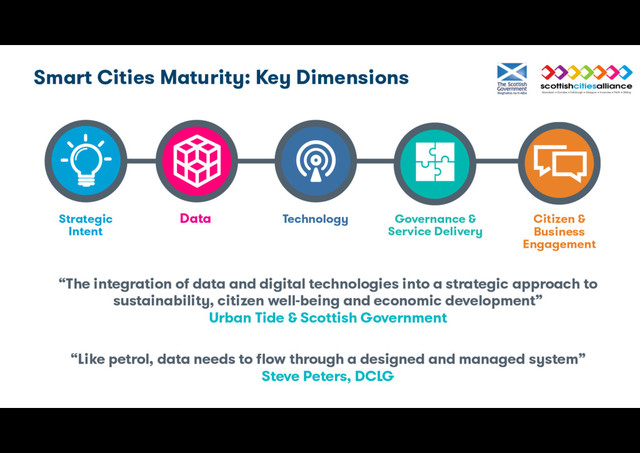 Smart Cities Maturity: Key Dimensions
“The integration of data and digital technologies into a strategic approach to
sustainability, citizen well-being and economic development”
Urban Tide & Scottish Government
Data Governance &
Service Delivery
Strategic
Intent
Technology Citizen &
Business
Engagement
“Like petrol, data needs to flow through a designed and managed system”
Steve Peters, DCLG
