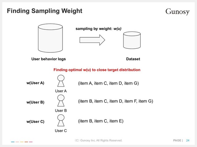 （C） Gunosy Inc. All Rights Reserved. PAGE | 24
Finding Sampling Weight
User behavior logs
User A
User B
User C
(item A, item C, item D, item G)
(item B, item C, item D, item F, item G)
(item B, item C, item E)
Dataset
sampling by weight: w(u)
w(User A)
w(User B)
w(User C)
Finding optimal w(u) to close target distribution

