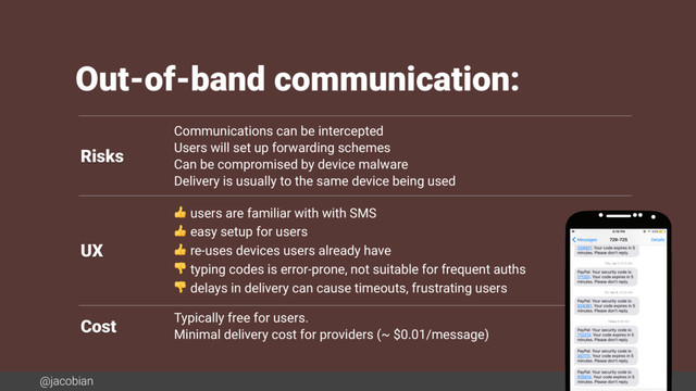 @jacobian
Out-of-band communication:
Risks
Communications can be intercepted
Users will set up forwarding schemes
Can be compromised by device malware
Delivery is usually to the same device being used
UX
 users are familiar with with SMS
 easy setup for users
 re-uses devices users already have
 typing codes is error-prone, not suitable for frequent auths
 delays in delivery can cause timeouts, frustrating users
Cost Typically free for users.
Minimal delivery cost for providers (~ $0.01/message)
