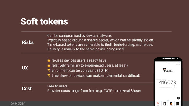 @jacobian
Soft tokens
Risks
Can be compromised by device malware.
Typically based around a shared secret, which can be silently stolen.
Time-based tokens are vulnerable to theft, brute-forcing, and re-use.
Delivery is usually to the same device being used.
UX
 re-uses devices users already have
 relatively familiar (to experienced users, at least)
 enrollment can be confusing (TOTP)
 time skew on devices can make implementation difﬁcult
Cost Free to users.
Provider costs range from free (e.g. TOTP) to several $/user.
