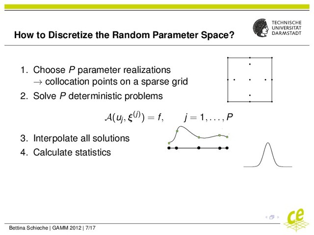How to Discretize the Random Parameter Space?
1. Choose P parameter realizations
→ collocation points on a sparse grid
2. Solve P deterministic problems
A(uj, ξ(j)) = f, j = 1, . . . , P
3. Interpolate all solutions
4. Calculate statistics
Bettina Schieche | GAMM 2012 | 7/17
