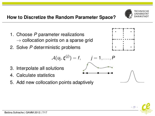 How to Discretize the Random Parameter Space?
1. Choose P parameter realizations
→ collocation points on a sparse grid
2. Solve P deterministic problems
A(uj, ξ(j)) = f, j = 1, . . . , P
3. Interpolate all solutions
4. Calculate statistics
5. Add new collocation points adaptively
Bettina Schieche | GAMM 2012 | 7/17
