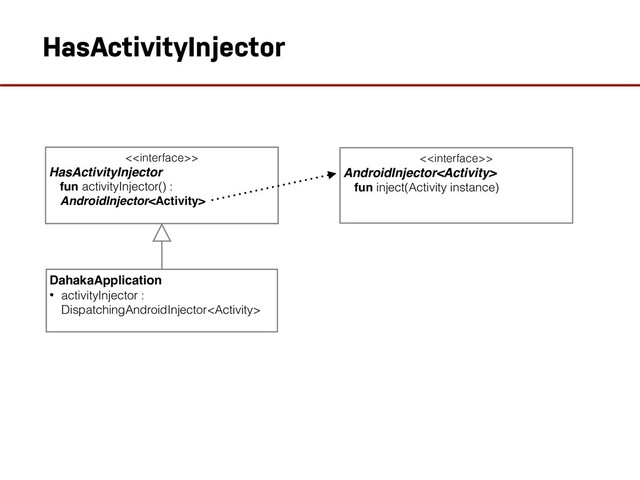 HasActivityInjector
<>
HasActivityInjector
fun activityInjector() :
AndroidInjector
DahakaApplication
• activityInjector :
DispatchingAndroidInjector
<>
AndroidInjector
fun inject(Activity instance)
