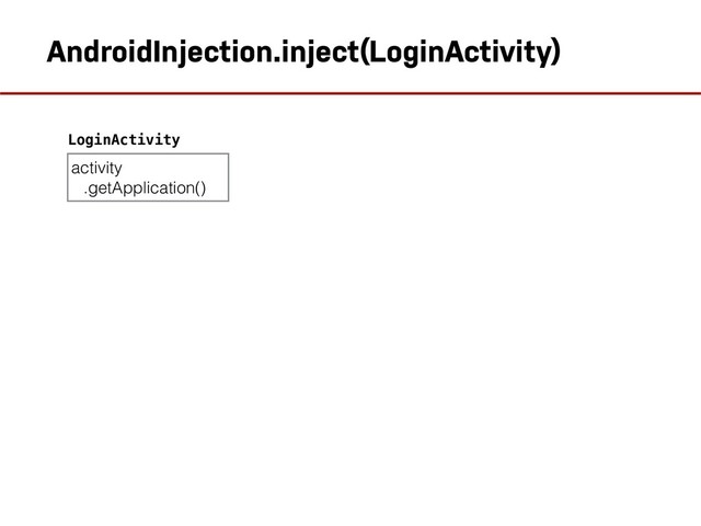AndroidInjection.inject(LoginActivity)
activity
.getApplication()
LoginActivity

