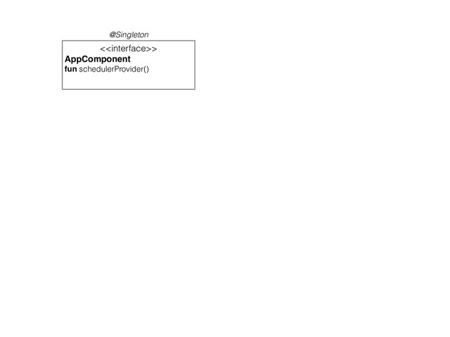 <>
AppComponent
fun schedulerProvider()
@Singleton
