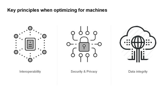Key principles when optimizing for machines
Interoperability Security & Privacy Data integrity
