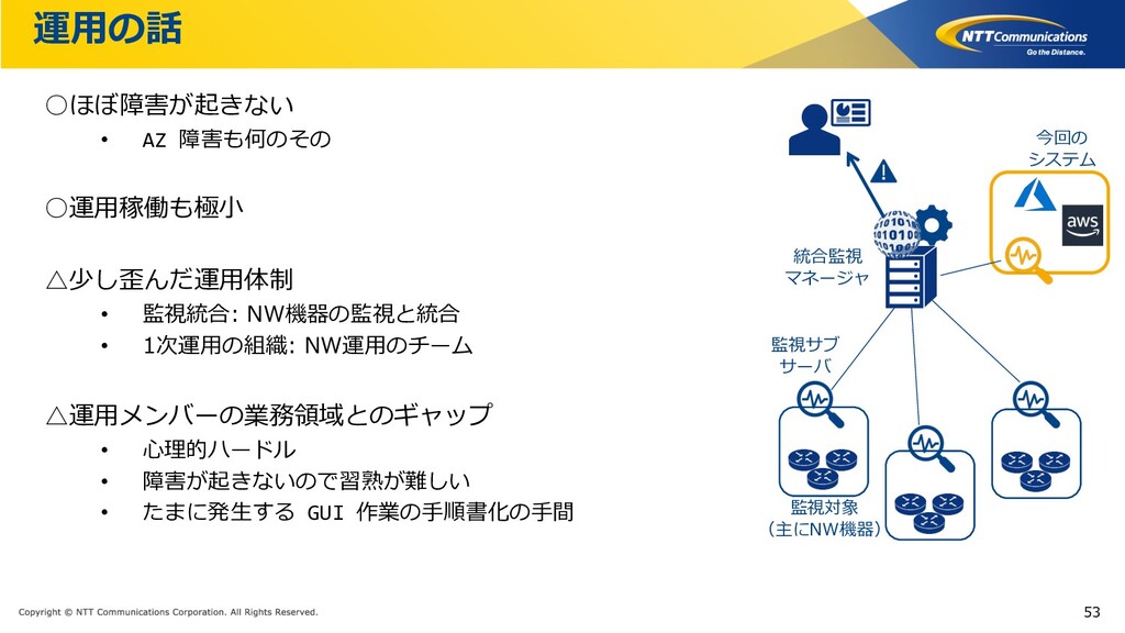 Ocnでサーバレス導入してみたけど 通信サービスでクラウド使うのってどうなのよ Ocn The Isp With Serverless Speaker Deck