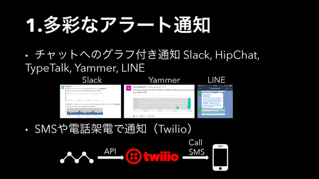 1.ଟ࠼ͳΞϥʔτ௨஌
• νϟοτ΁ͷάϥϑ෇͖௨஌ Slack, HipChat,
TypeTalk, Yammer, LINE
Slack Yammer LINE
API
Call
SMS
• SMS΍ి࿩ՍిͰ௨஌ʢTwilioʣ
