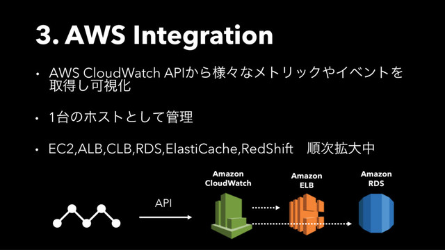 3. AWS Integration
• AWS CloudWatch API͔Β༷ʑͳϝτϦοΫ΍ΠϕϯτΛ
औಘ͠ՄࢹԽ
• 1୆ͷϗετͱͯ͠؅ཧ
• EC2,ALB,CLB,RDS,ElastiCache,RedShift ॱ֦࣍େத
API
Amazon
CloudWatch
Amazon
RDS
Amazon
ELB
