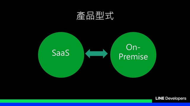 SaaS
產品型式
On-
Premise
