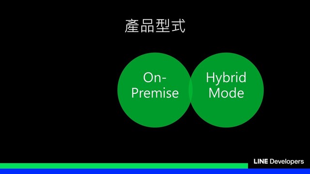 產品型式
On-
Premise
Hybrid
Mode
