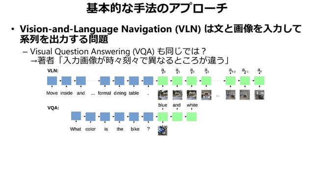 基本的な手法のアプローチ
• Vision-and-Language Navigation (VLN) は文と画像を入力して
系列を出力する問題
– Visual Question Answering (VQA) も同じでは？
→著者「入力画像が時々刻々で異なるところが違う」
• 入力：系列→出力：系列の問題
– 機械翻訳と類似した入出力構造
