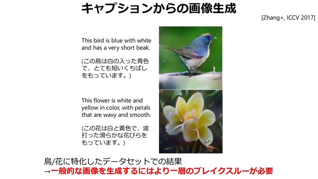 キャプションからの画像生成
This bird is blue with white
and has a very short beak.
(この鳥は白の入った青色
で、とても短いくちばし
をもっています。)
This flower is white and
yellow in color, with petals
that are wavy and smooth.
(この花は白と黄色で、波
打った滑らかな花びらを
もっています。)
[Zhang+, ICCV 2017]
鳥/花に特化したデータセットでの結果
→一般的な画像を生成するにはより一層のブレイクスルーが必要
